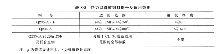 表 8.jpg 表 8.jpg