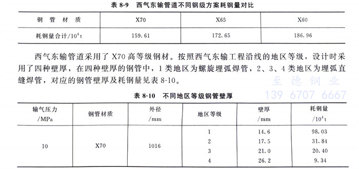表 9.jpg 表 9.jpg