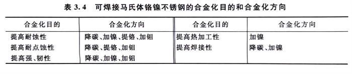 表 4.jpg 表 4.jpg