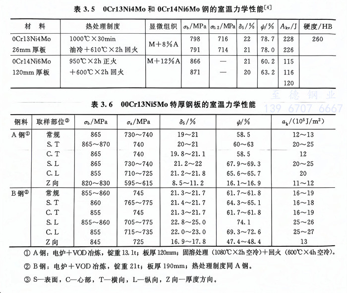表 5.jpg 表 5.jpg