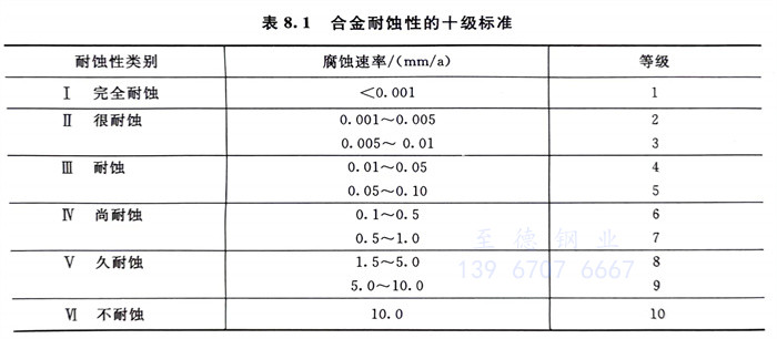 表 1.jpg 表 1.jpg